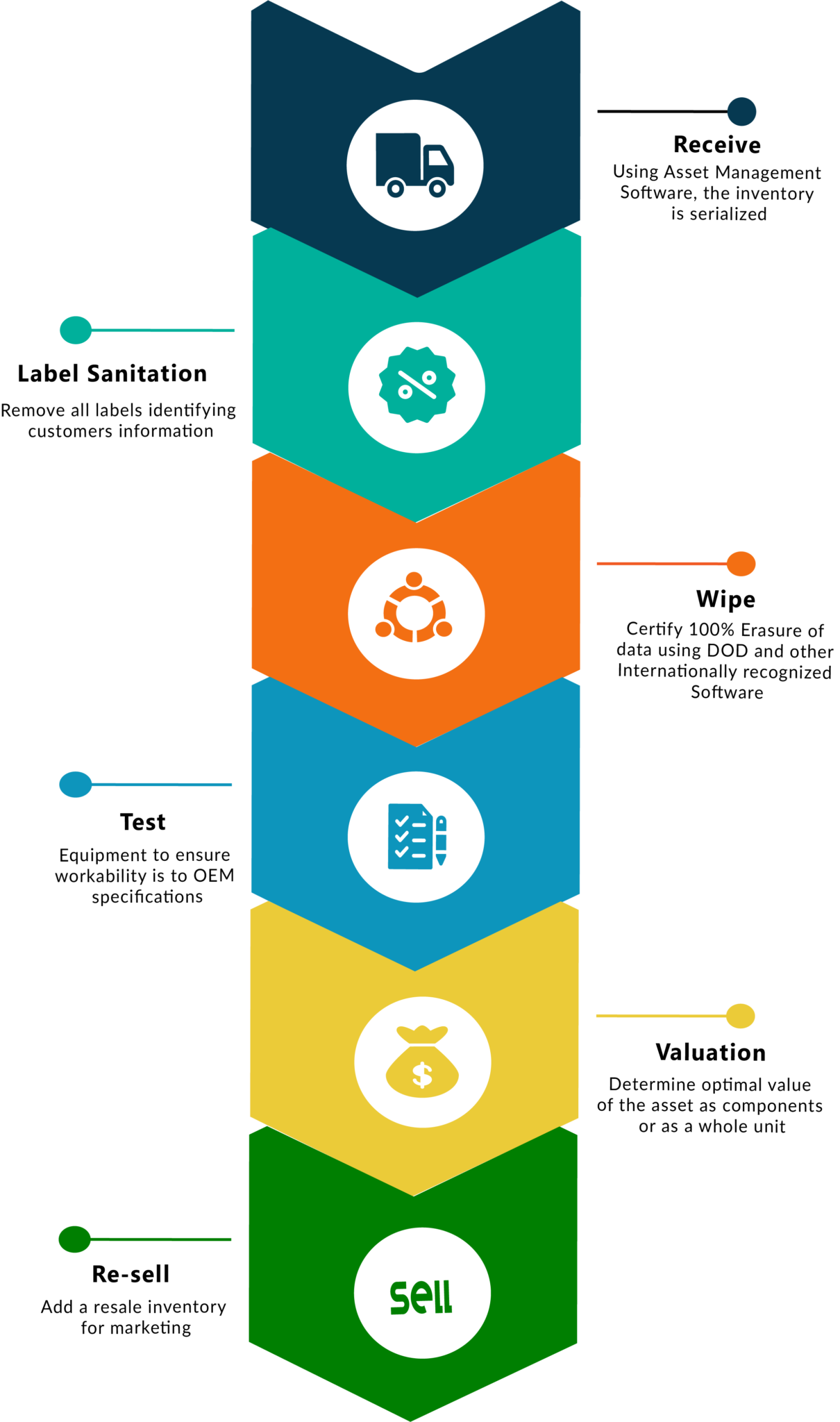 Centered Icon